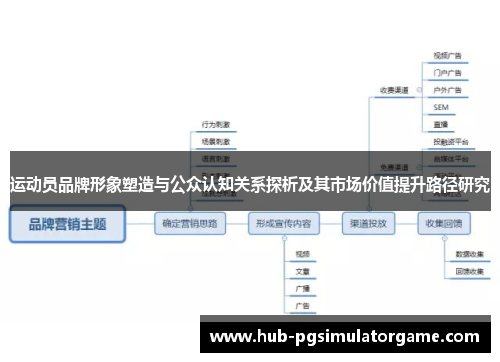 运动员品牌形象塑造与公众认知关系探析及其市场价值提升路径研究