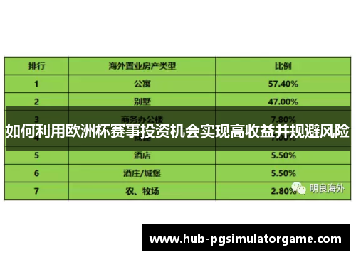如何利用欧洲杯赛事投资机会实现高收益并规避风险