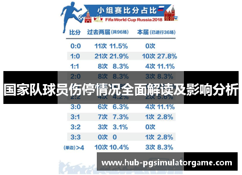 国家队球员伤停情况全面解读及影响分析