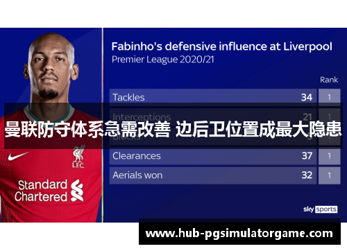 曼联防守体系急需改善 边后卫位置成最大隐患 曼联防守体系急需改善 边后卫位置成最大隐患